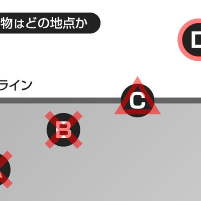 コロナ禍 これから日本で起こること予想のメモ 4 19 シナジーデザイン代表ブログ