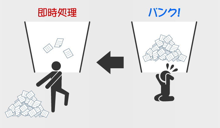 即断即決 難しいけど時間を作る唯一の方法 シナジーデザイン代表ブログ
